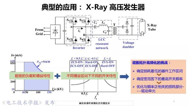 華中科技大學(xué)彭晗教授：碳化硅器件高頻化的關(guān)鍵技術(shù)