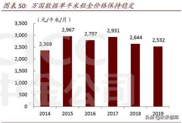 数据中心深度报告：IDC，数据时代演绎春秋传奇