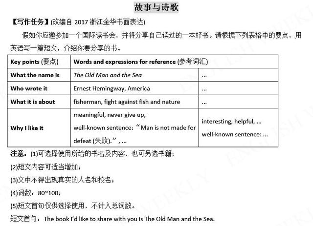 图片[14]-中考英语必考的20篇书面表达，学霸都在偷偷学，初中生建议收-笑傲英语网