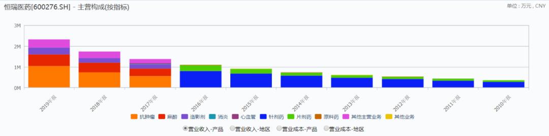 梳理高瓴资本投资的三只医药龙头股！