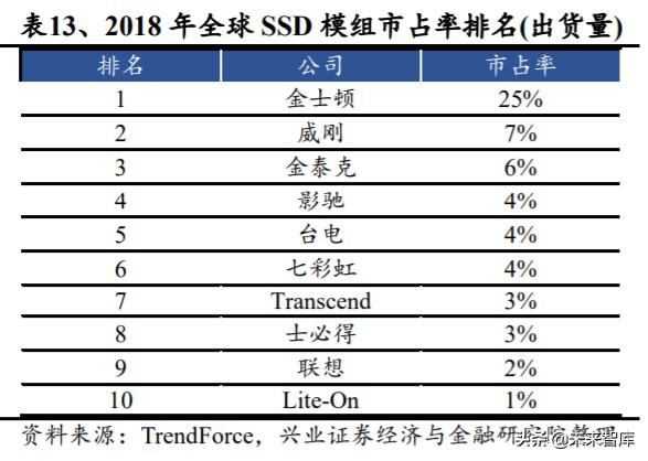 存储芯片行业深度研究：全面拆解存储行业，前瞻供求关系与景气