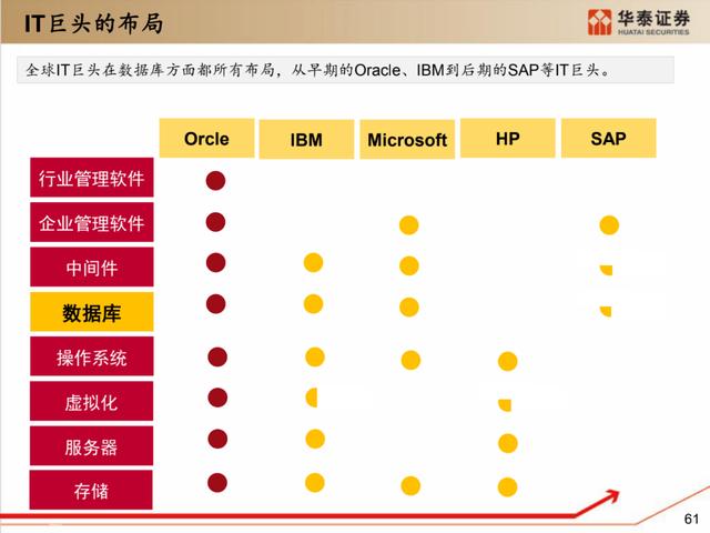 深度解析：国产化软硬件全景梳理