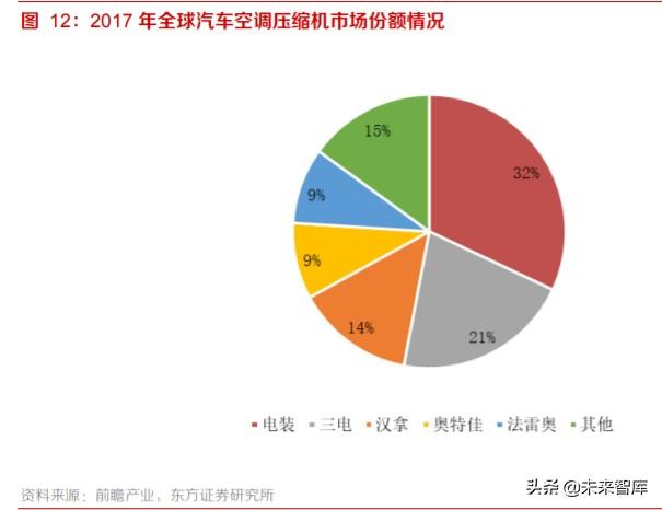 新能源汽车热泵空调行业专题报告