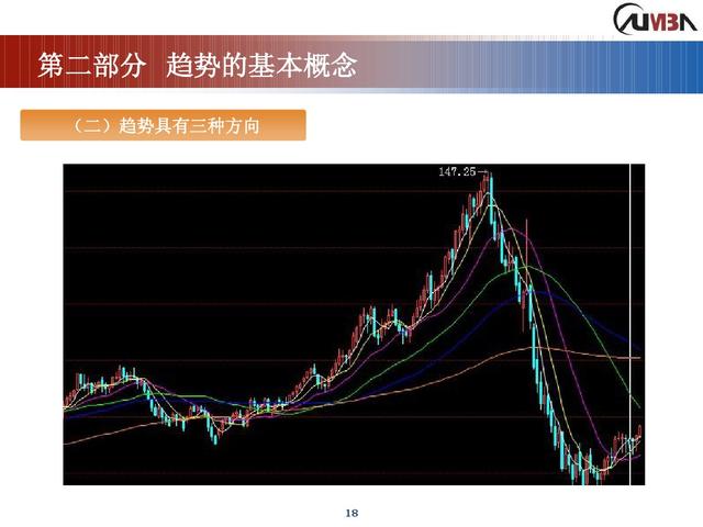 期货市场技术分析《完整版》
