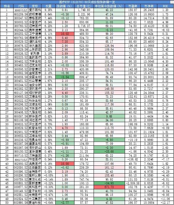 科创板生物医药投资手册第30期—医药科创板生物医药投资定期报告