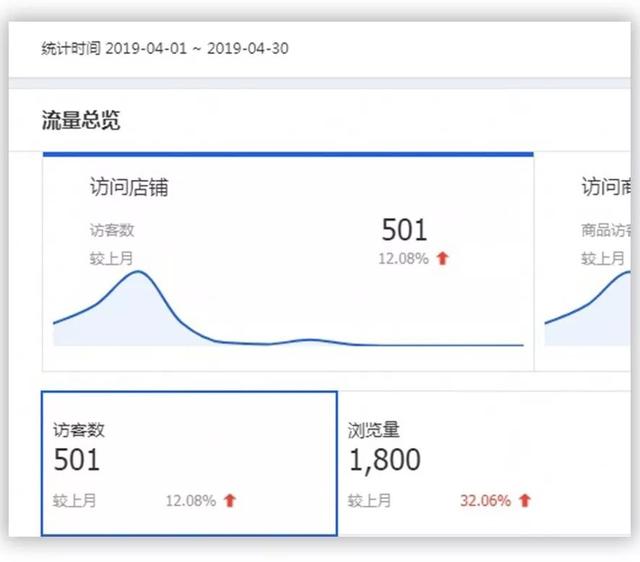 淘宝多类目多裂变玩法，日均出单30+