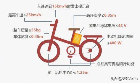 特殊情況解析：無證駕駛報(bào)廢機(jī)動(dòng)車的處罰標(biāo)準(zhǔn)，電摩用戶需細(xì)讀