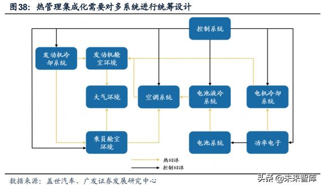 新能源汽车产业链深度报告：解析非电池零部件最强阿尔法