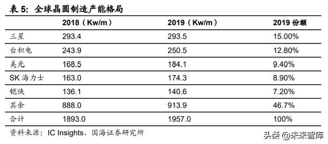 中芯国际深度解析:中国晶圆代工龙头,半导体国产替代先锋