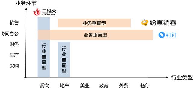 什么是SaaS？怎么销售？如何设计SaaS系统？看完就全懂了