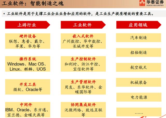工业软件-智能制造之魂