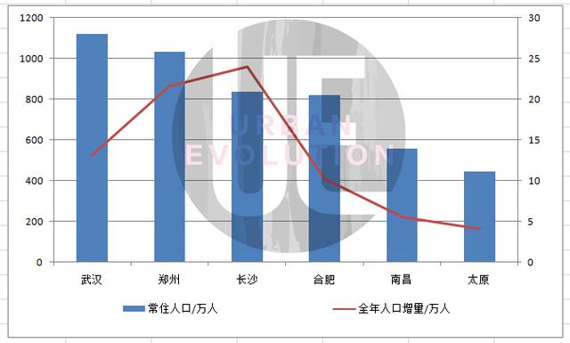 招2000名校硕士博士，1355人下农村社区，这座省会被吐槽上热搜