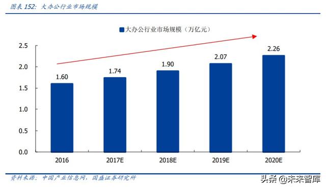 轻工制造业中期投资策略：坚守地产后周期，进军轻工新消费