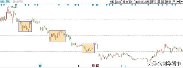 干货：主力出货的几种方式（附个股案例）