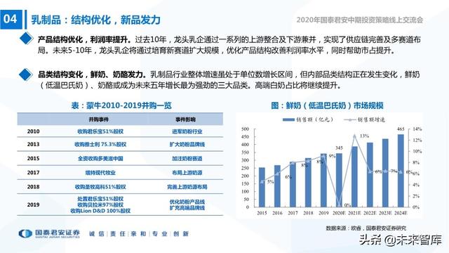 食品饮料行业2020年中期投资策略：寻找洼地，坚守成长