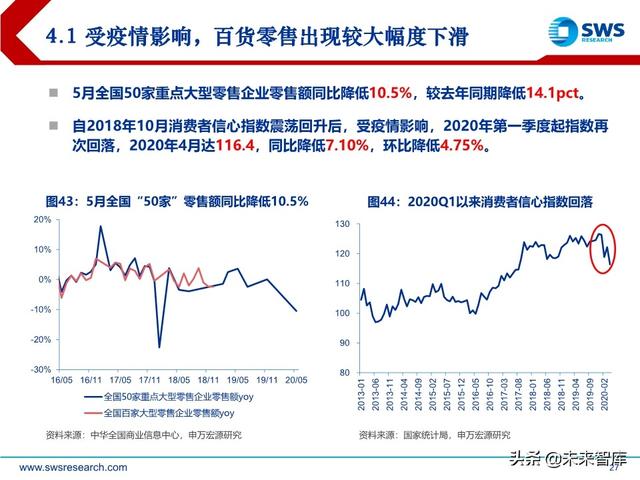 商貿零售業下半年投資策略：消費流量變遷，渠道價值重塑