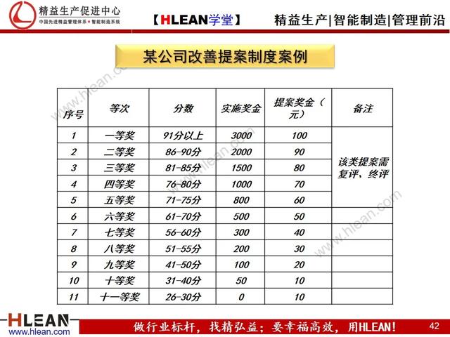 「精益学堂」精益生产之改善提案活动