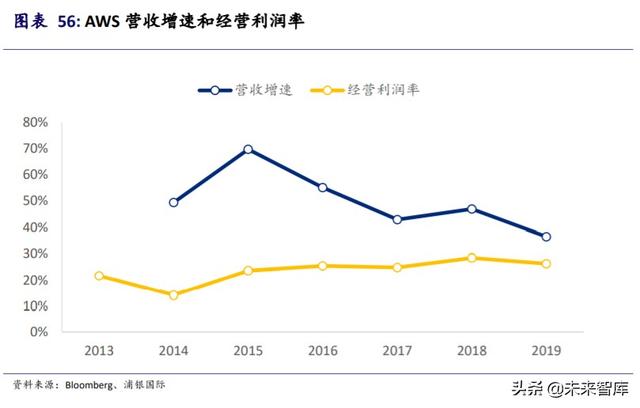 阿里巴巴深度研究與投資策略：攻守有道，內外兼修
