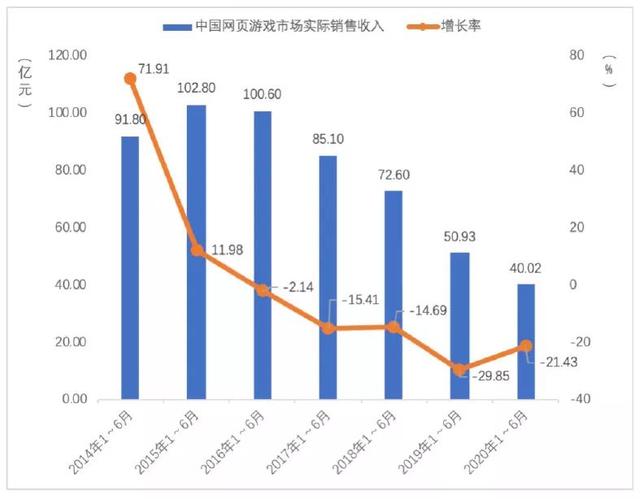 网游已成为网民刚需，4000亿市场或又将成为腾讯和阿里新战场