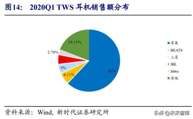 歌尔股份深度解析：TWS耳机放量引领增长，精密制造内功铸就成长