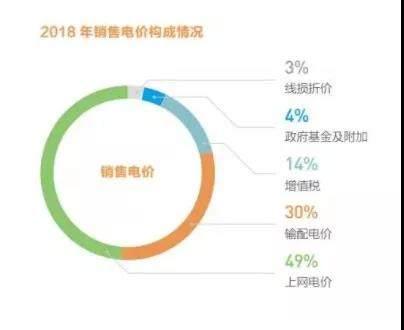 负电价来了，发生了什么？
