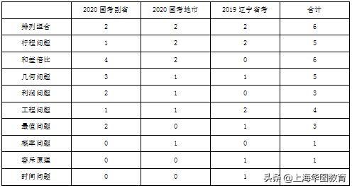 2020깫Աв꣬2㣬80+