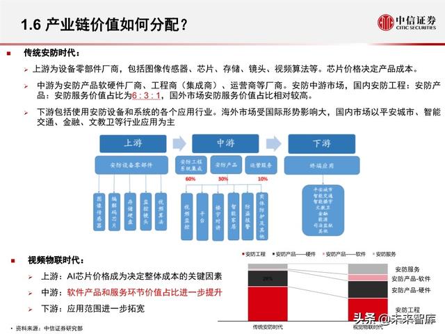 安防行业深度报告：海康大华，驶入视频物联网大蓝海的安防王者