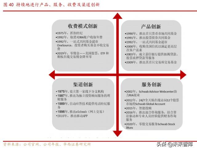 券商商业模式专题报告：解密嘉信理财的生意经