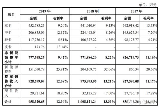 扩产凶猛，产销惨淡！不务“正业”的大运汽车，还能撑多久？