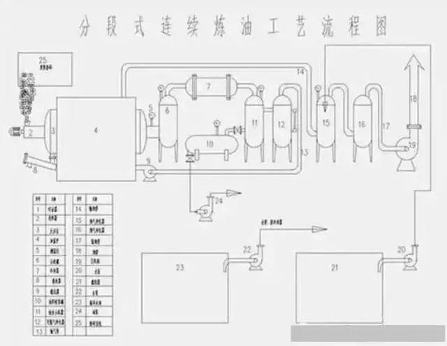 东道尔水处理：150张化工工艺流程图来了，建议收藏转发