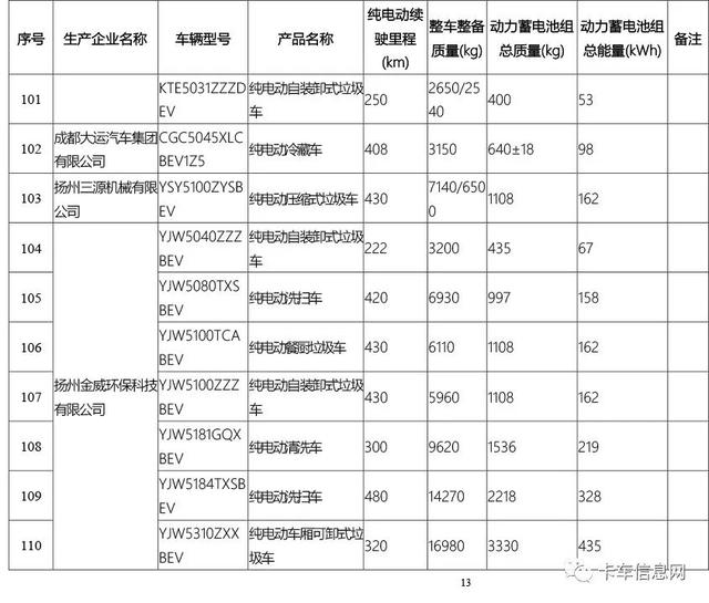 这520款车可获新能源补贴/享免征车辆购置税/车船税减免优惠