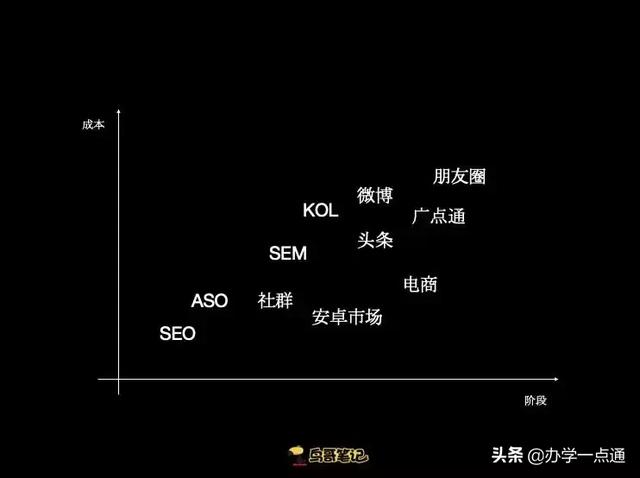 花过数亿预算的10年营销人，告诉你流量增长的5个底层逻辑