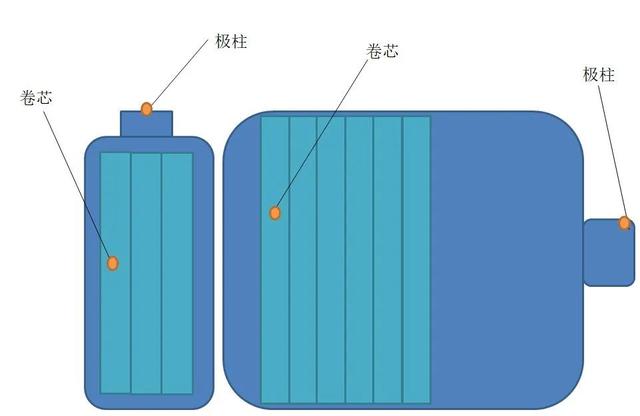 新能源车走错路了？说实话，比亚迪这次没退路