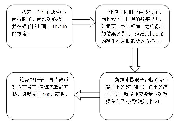 多让孩子动脑，引导孩子动手，聪明父母这样让孩子迷上数学