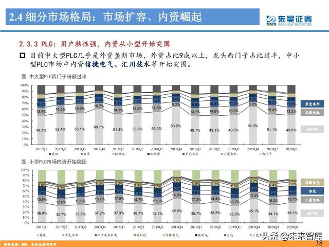 工控自动化行业深度报告：制造业“皇冠上的明珠”