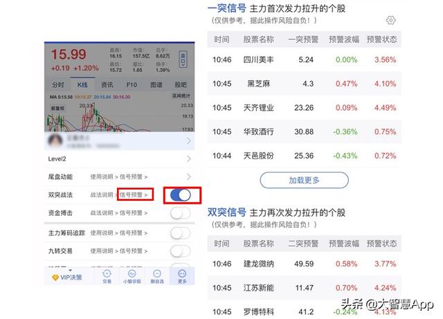 炒股票的，这三个指标多看看