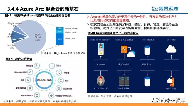 云计算行业深度报告：微软云Azure的十年蜕变与成功法则
