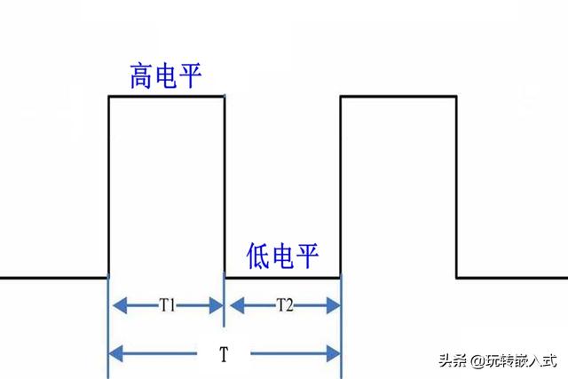 电脑CPU风扇是如何调速的？两线式、三线式和四线式有什么区别？