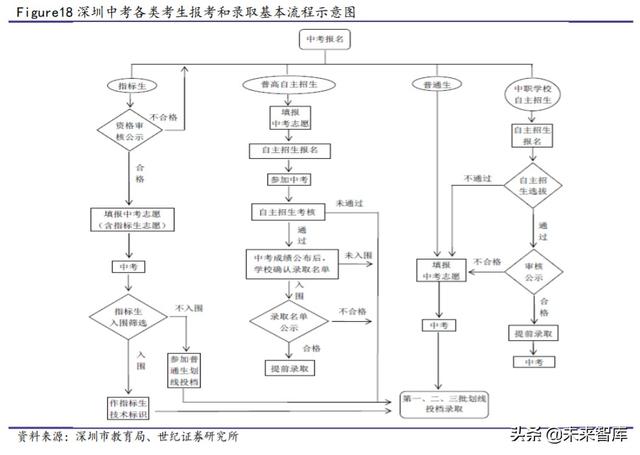 深圳中考政策与攻略：关注指标生、自主招生改革
