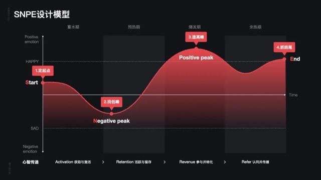 一线大厂如何通过设计提升用户“体感”？