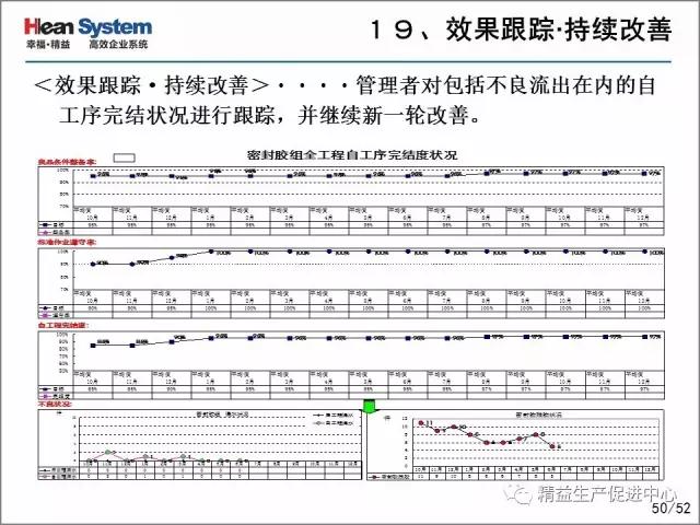 「精益学堂」每位员工都是品质的守护者-自工序完结