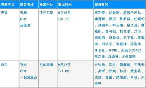 618晚会，天猫、拼多多、苏宁易购争奇斗艳