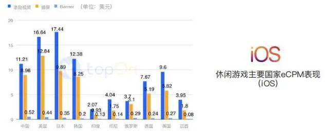 买量必读：2020H1全球手游买量与变现数据报告