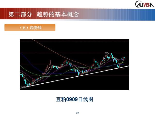 期货市场技术分析《完整版》