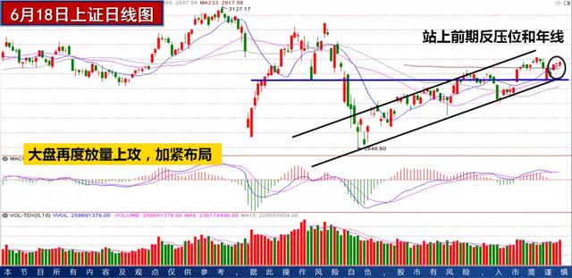 大盘放量“红三兵”，大行情要开启了？周五主