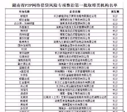 好消息！2020发通告取缔网贷平台是怎么回事？网