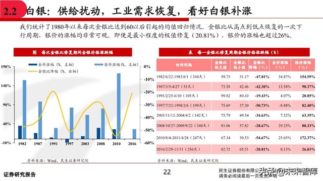 有色金属行业中期投资策略：坚守钴锂、贵金属，关注铜铝修复