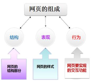 HTMLCSS学习笔记（一）——入门介绍