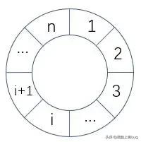 【Ｃ＋＋】　美团笔试——空间回廊