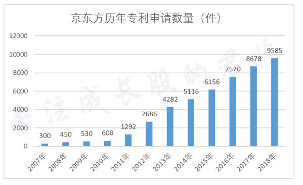 京东方——一场豪“赌”之下成就的中国科技脊